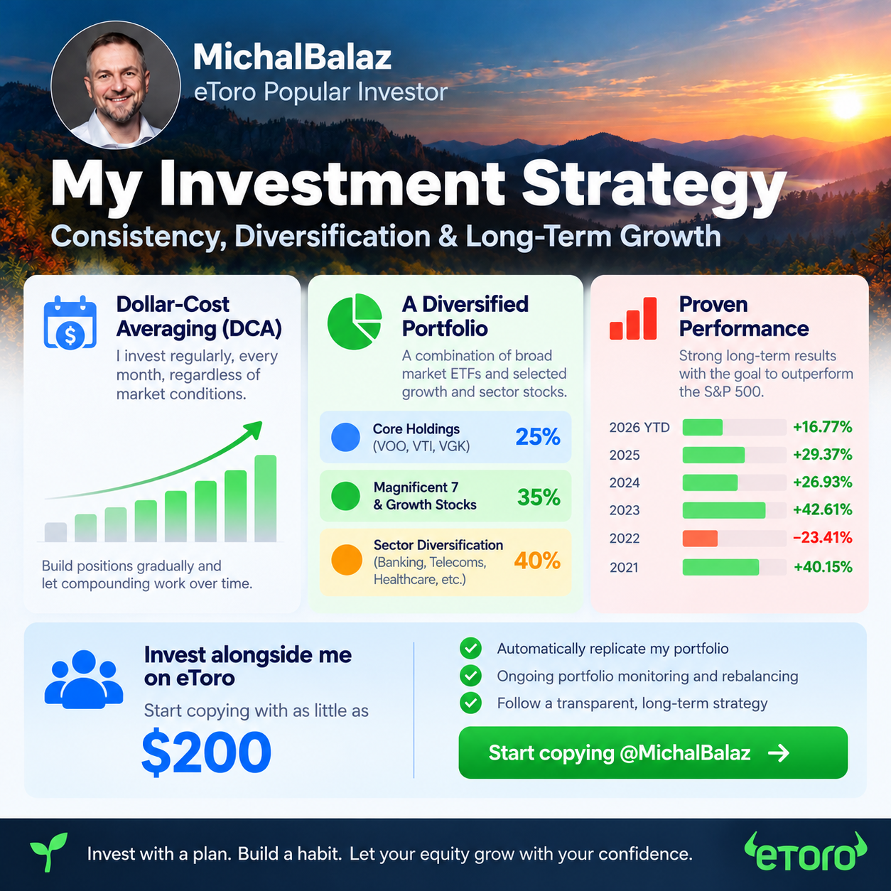 My Investment Strategy cover image